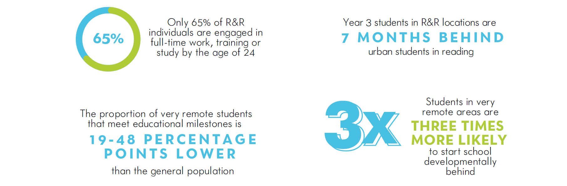 REGIONAL, RURAL AND REMOTE - Australian Schools Plus